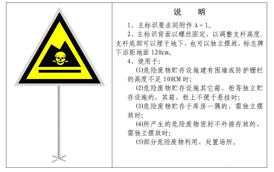 廢機油屬于危險廢物！一汽車公司交給無證經(jīng)營者處置最少罰60萬元！新固廢法時代危廢倉庫建設(shè)參考標(biāo)準(zhǔn)！不想被罰趕緊看！